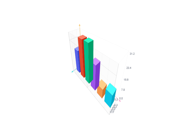 SeraStudio export_gif demo - 3D bar chart race