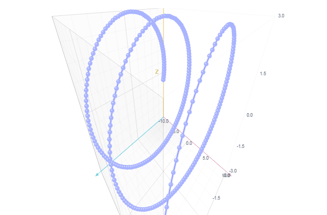 SeraStudio export_gif demo - a traveling wave spiraling down a 3D line, fixed camera